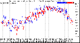 Milwaukee Weather Outdoor Temperature<br>Daily High<br>(Past/Previous Year)