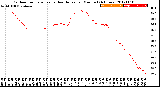 Milwaukee Weather Outdoor Temperature<br>vs Heat Index<br>per Minute<br>(24 Hours)