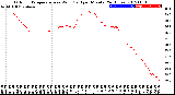 Milwaukee Weather Outdoor Temperature<br>vs Wind Chill<br>per Minute<br>(24 Hours)