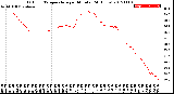 Milwaukee Weather Outdoor Temperature<br>per Minute<br>(24 Hours)