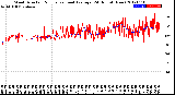 Milwaukee Weather Wind Direction<br>Normalized and Average<br>(24 Hours) (New)