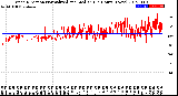 Milwaukee Weather Wind Direction<br>Normalized and Median<br>(24 Hours) (New)