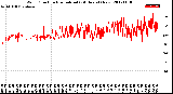 Milwaukee Weather Wind Direction<br>Normalized<br>(24 Hours) (New)