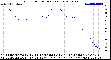 Milwaukee Weather Wind Chill<br>per Minute<br>(24 Hours)