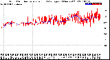 Milwaukee Weather Wind Direction<br>Normalized and Average<br>(24 Hours) (Old)