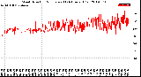 Milwaukee Weather Wind Direction<br>Normalized<br>(24 Hours) (Old)