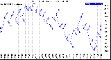 Milwaukee Weather Wind Chill<br>Daily Low