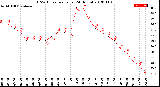 Milwaukee Weather THSW Index<br>per Hour<br>(24 Hours)