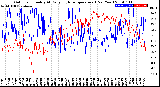 Milwaukee Weather Outdoor Humidity<br>At Daily High<br>Temperature<br>(Past Year)