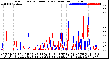 Milwaukee Weather Outdoor Rain<br>Daily Amount<br>(Past/Previous Year)