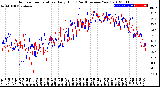 Milwaukee Weather Outdoor Temperature<br>Daily High<br>(Past/Previous Year)