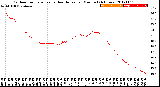 Milwaukee Weather Outdoor Temperature<br>vs Heat Index<br>per Minute<br>(24 Hours)