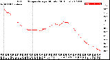 Milwaukee Weather Outdoor Temperature<br>per Minute<br>(24 Hours)