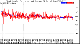 Milwaukee Weather Wind Direction<br>Normalized and Average<br>(24 Hours) (New)