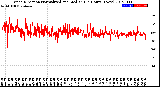 Milwaukee Weather Wind Direction<br>Normalized and Median<br>(24 Hours) (New)