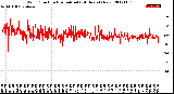 Milwaukee Weather Wind Direction<br>Normalized<br>(24 Hours) (New)