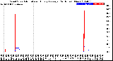 Milwaukee Weather Wind Speed<br>Actual and Hourly<br>Average<br>(24 Hours) (New)