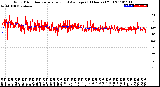 Milwaukee Weather Wind Direction<br>Normalized and Average<br>(24 Hours) (Old)