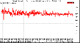Milwaukee Weather Wind Direction<br>Normalized<br>(24 Hours) (Old)
