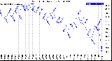 Milwaukee Weather Wind Chill<br>Daily Low
