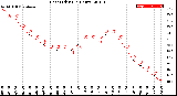 Milwaukee Weather Heat Index<br>(24 Hours)