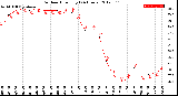 Milwaukee Weather Outdoor Humidity<br>(24 Hours)