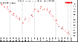 Milwaukee Weather THSW Index<br>per Hour<br>(24 Hours)