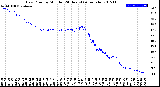 Milwaukee Weather Dew Point<br>by Minute<br>(24 Hours) (Alternate)