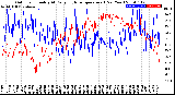 Milwaukee Weather Outdoor Humidity<br>At Daily High<br>Temperature<br>(Past Year)