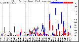 Milwaukee Weather Outdoor Rain<br>Daily Amount<br>(Past/Previous Year)