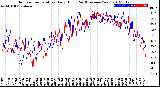 Milwaukee Weather Outdoor Temperature<br>Daily High<br>(Past/Previous Year)