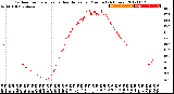 Milwaukee Weather Outdoor Temperature<br>vs Heat Index<br>per Minute<br>(24 Hours)