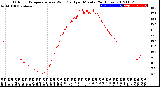 Milwaukee Weather Outdoor Temperature<br>vs Wind Chill<br>per Minute<br>(24 Hours)