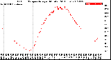 Milwaukee Weather Outdoor Temperature<br>per Minute<br>(24 Hours)