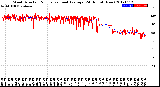 Milwaukee Weather Wind Direction<br>Normalized and Average<br>(24 Hours) (New)