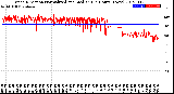 Milwaukee Weather Wind Direction<br>Normalized and Median<br>(24 Hours) (New)