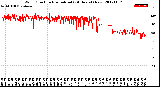 Milwaukee Weather Wind Direction<br>Normalized<br>(24 Hours) (New)