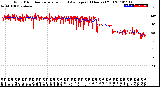 Milwaukee Weather Wind Direction<br>Normalized and Average<br>(24 Hours) (Old)