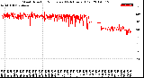 Milwaukee Weather Wind Direction<br>Normalized<br>(24 Hours) (Old)