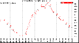 Milwaukee Weather Heat Index<br>(24 Hours)