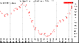 Milwaukee Weather Outdoor Humidity<br>(24 Hours)