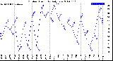 Milwaukee Weather Outdoor Humidity<br>Daily Low