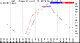 Milwaukee Weather Outdoor Temperature<br>vs Wind Chill<br>(24 Hours)