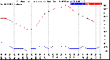 Milwaukee Weather Outdoor Temperature<br>vs Dew Point<br>(24 Hours)