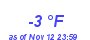 Milwaukee Weather Dewpoint High Low Month