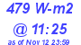 Milwaukee Weather Solar Radiation High Today