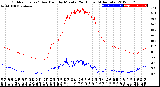 Milwaukee Weather Outdoor Temp / Dew Point<br>by Minute<br>(24 Hours) (Alternate)