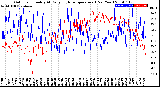 Milwaukee Weather Outdoor Humidity<br>At Daily High<br>Temperature<br>(Past Year)