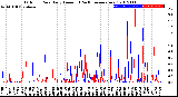 Milwaukee Weather Outdoor Rain<br>Daily Amount<br>(Past/Previous Year)