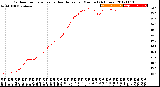 Milwaukee Weather Outdoor Temperature<br>vs Heat Index<br>per Minute<br>(24 Hours)